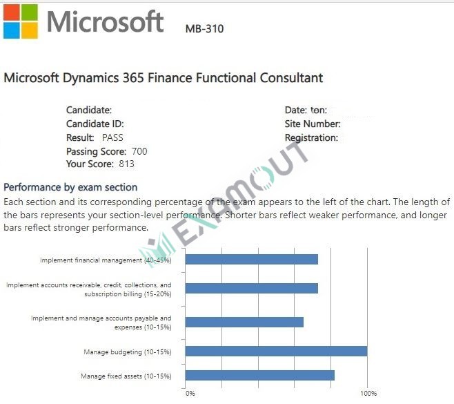 Financials Functional Consultant Associate MB-310 passing exam report 1