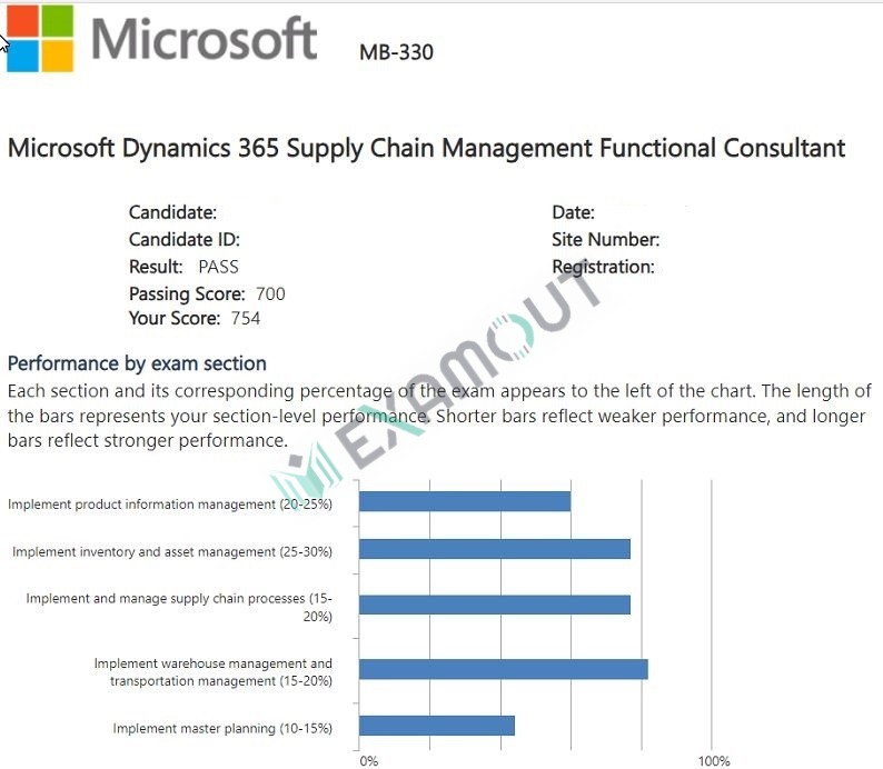 Supply Chain Management Functional Consultant Associate MB-330 passing exam report 1