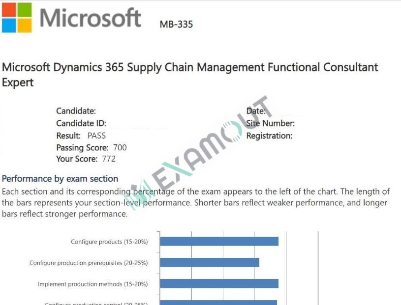 Microsoft Certified: Dynamics 365 Supply Chain Management Functional Consultant Expert MB-335 passing exam report 1
