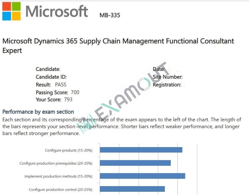 Microsoft Certified: Dynamics 365 Supply Chain Management Functional Consultant Expert MB-335 passing exam report 2