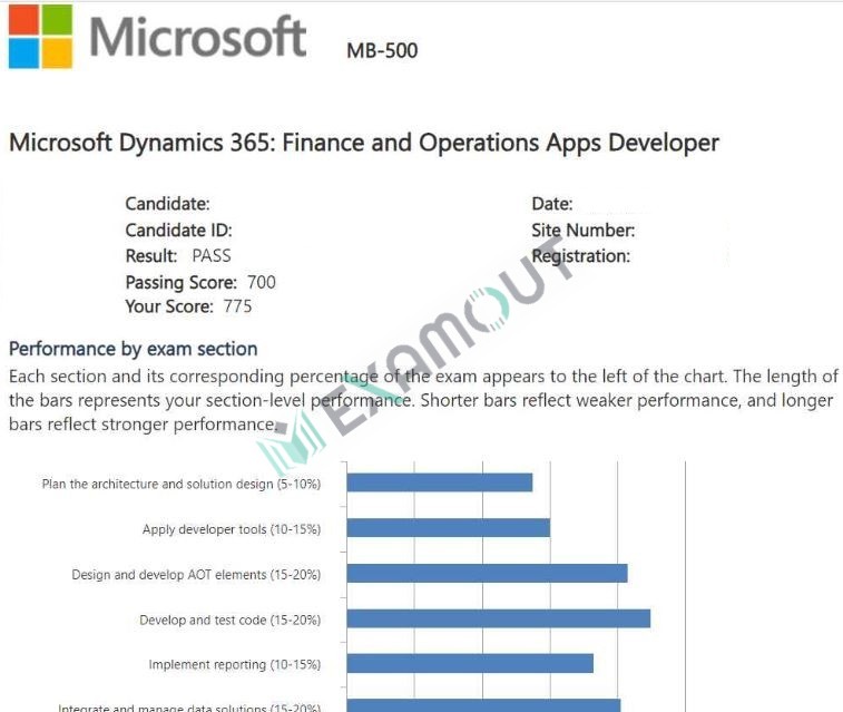 Microsoft Other Certification MB-500 passing exam report 2