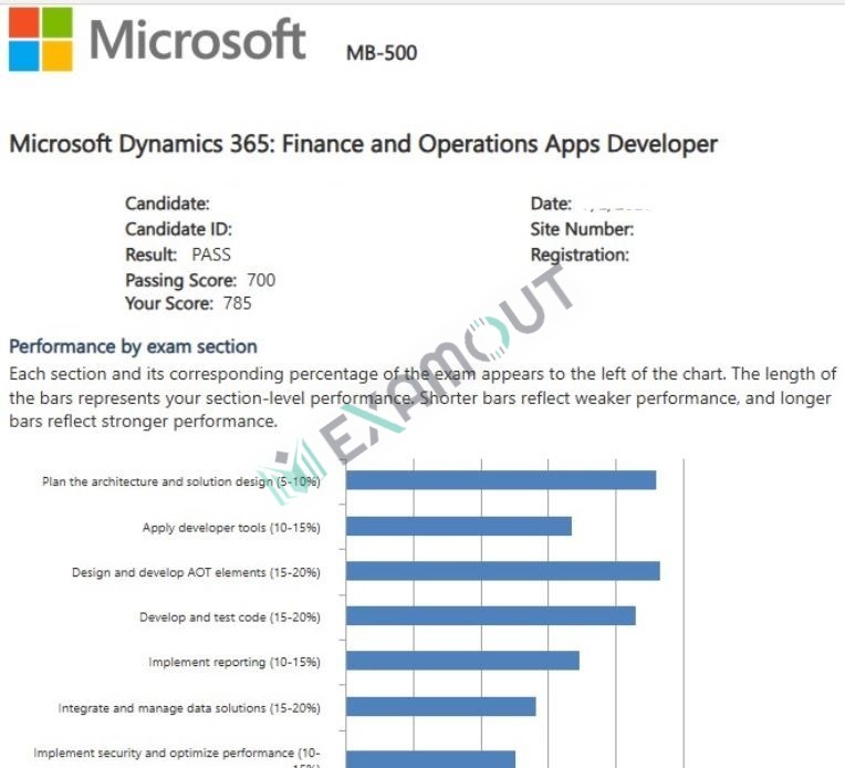 Microsoft Other Certification MB-500 passing exam report 1