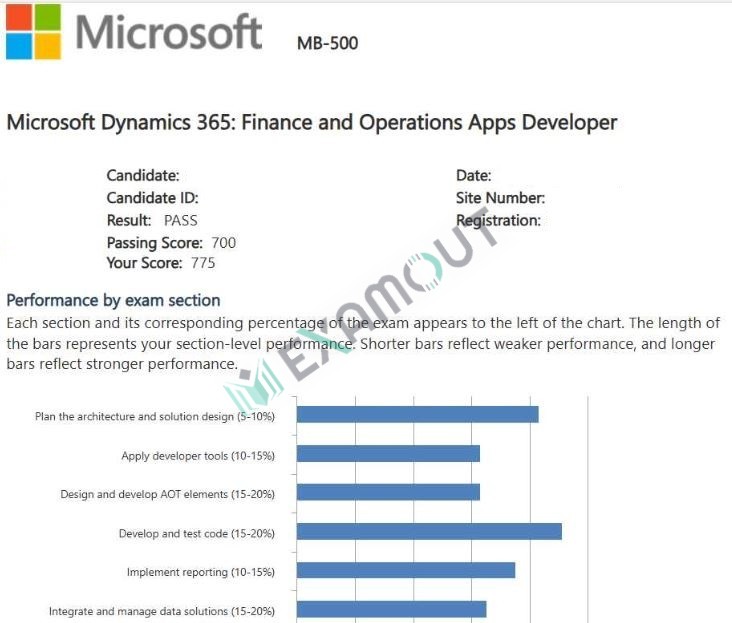 Microsoft Other Certification MB-500 passing exam report 4