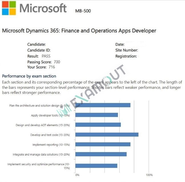 Microsoft Other Certification MB-500 passing exam report 3