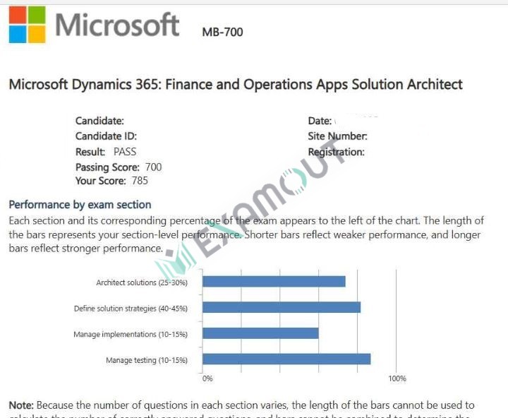Dynamics 365: Finance and Operations Apps Solution Architect Expert MB-700 passing exam report 5