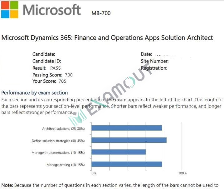Dynamics 365: Finance and Operations Apps Solution Architect Expert MB-700 passing exam report 3