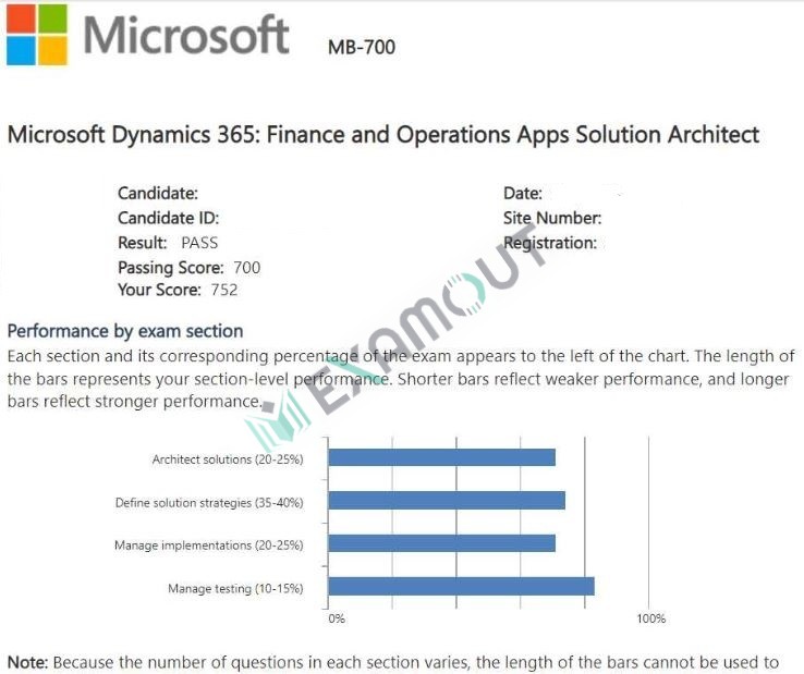 Dynamics 365: Finance and Operations Apps Solution Architect Expert MB-700 passing exam report 2