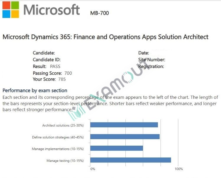Dynamics 365: Finance and Operations Apps Solution Architect Expert MB-700 passing exam report 4