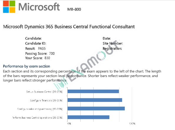 Microsoft Certified: Dynamics 365 Business Central Functional Consultant Associate MB-800 passing exam report 1