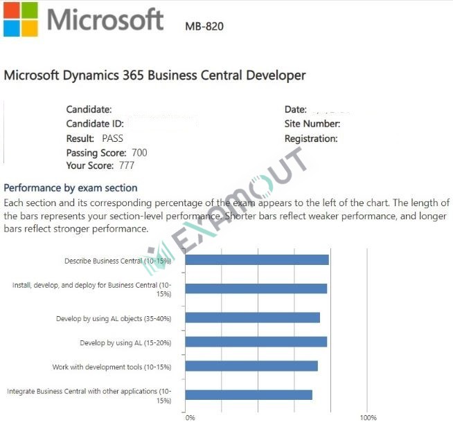 Microsoft Certified: Dynamics 365 Business Central Developer Associate MB-820 passing exam report 1