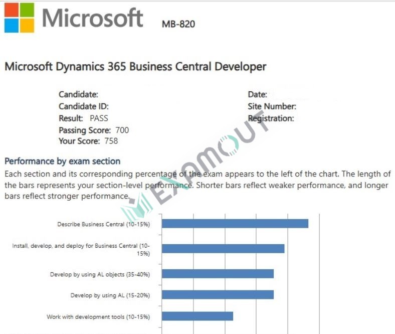 Microsoft Certified: Dynamics 365 Business Central Developer Associate MB-820 passing exam report 2