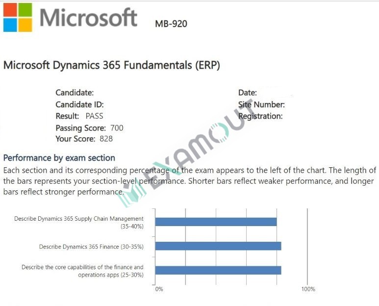 Microsoft Certified: Dynamics 365 Fundamentals Finance and Operations Apps (ERP) MB-920 passing exam report 1