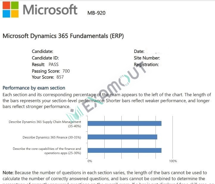 Microsoft Certified: Dynamics 365 Fundamentals Finance and Operations Apps (ERP) MB-920 passing exam report 2