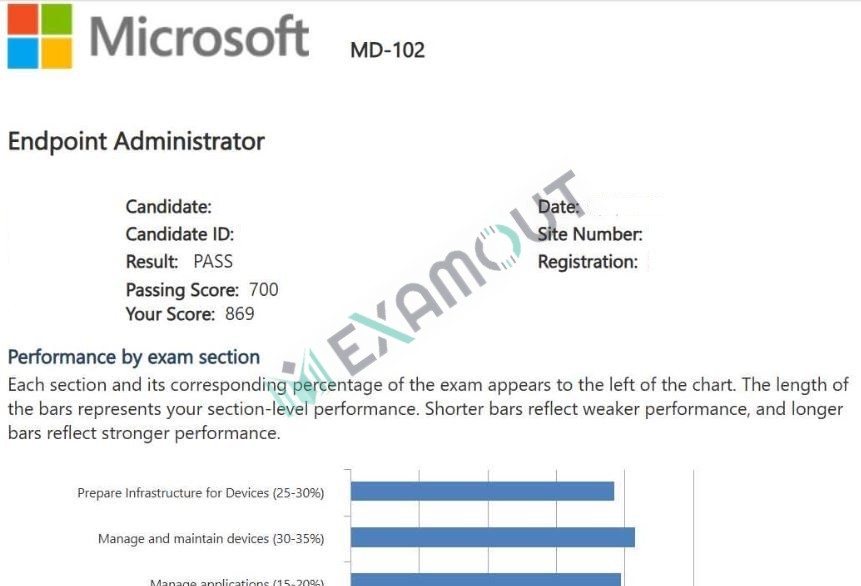 Microsoft 365 Certified: Endpoint Administrator Associate MD-102 passing exam report 1