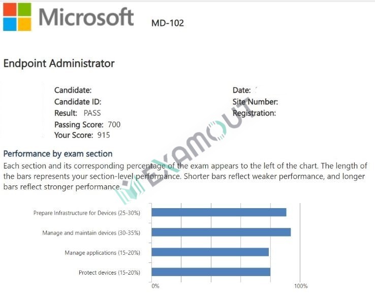 Microsoft 365 Certified: Endpoint Administrator Associate MD-102 passing exam report 2