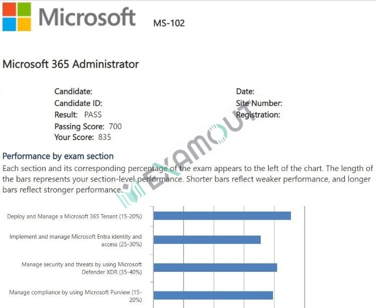 Microsoft 365 Certified: Enterprise Administrator Expert MS-102 passing exam report 2