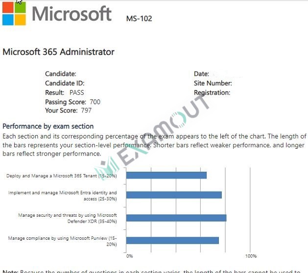 Microsoft 365 Certified: Enterprise Administrator Expert MS-102 passing exam report 1