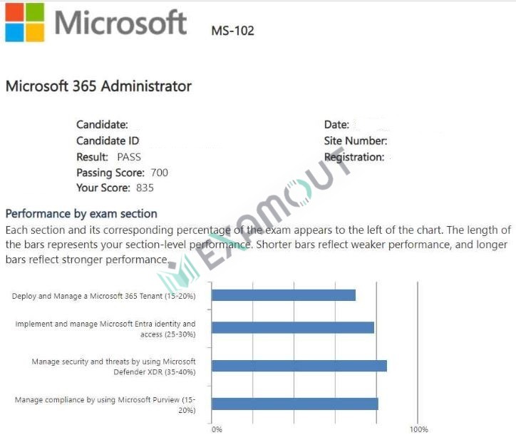 Microsoft 365 Certified: Enterprise Administrator Expert MS-102 passing exam report 3