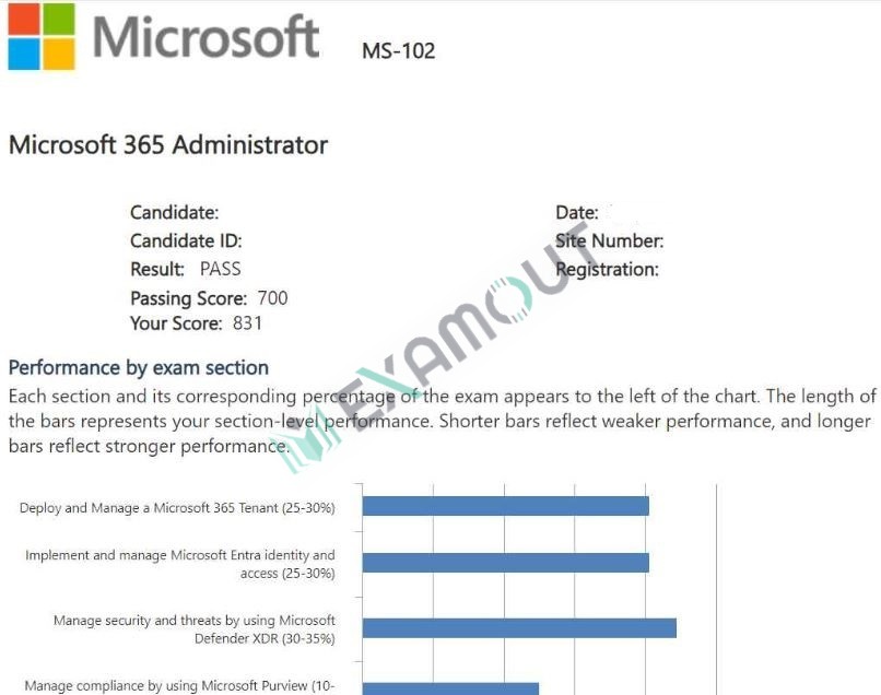 Microsoft 365 Certified: Enterprise Administrator Expert MS-102 passing exam report 4