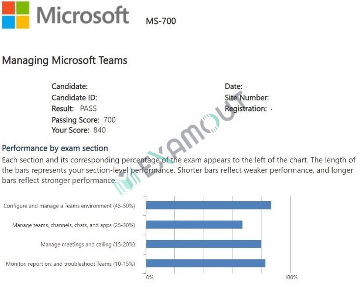 Microsoft 365 Certified: Teams Administrator Associate MS-700 passing exam report 1