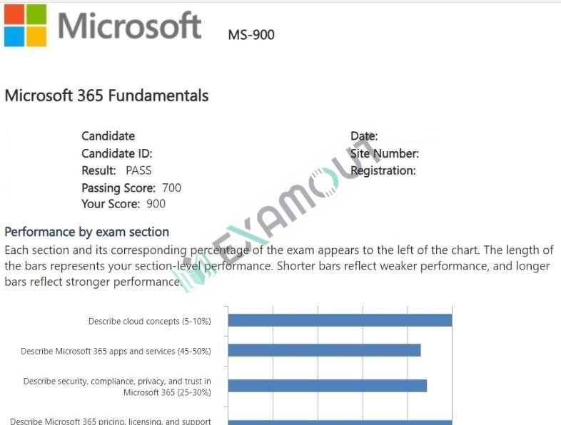 Microsoft 365 MS-900 passing exam report 3