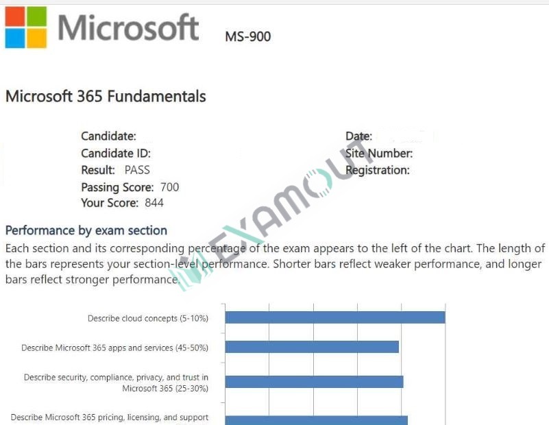 Microsoft 365 MS-900 passing exam report 1