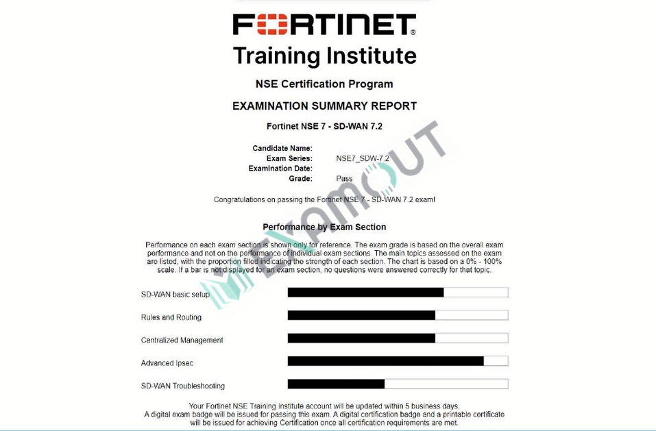 NSE 7 Network Security Architect NSE7_SDW-7.2 passing exam report 1