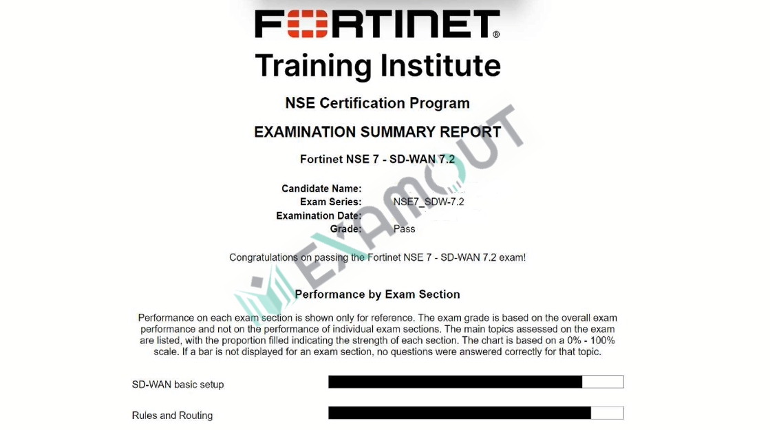 NSE 7 Network Security Architect NSE7_SDW-7.2 passing exam report 4