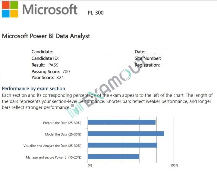 Microsoft Certified: Power BI Data Analyst Associate PL-300 passing exam report 6