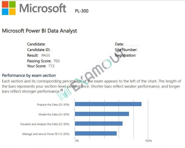 Microsoft Certified: Power BI Data Analyst Associate PL-300 passing exam report 5