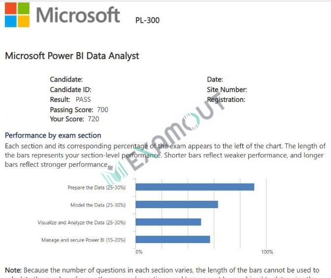 Microsoft Certified: Power BI Data Analyst Associate PL-300 passing exam report 3