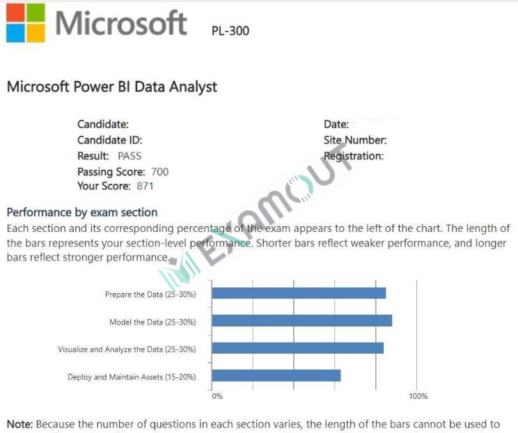 Microsoft Certified: Power BI Data Analyst Associate PL-300 passing exam report 4
