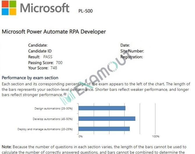Microsoft Certified: Power Automate RPA Developer Associate PL-500 passing exam report 2
