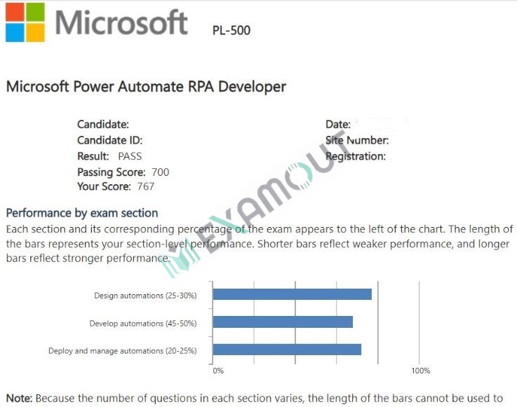 Microsoft Certified: Power Automate RPA Developer Associate PL-500 passing exam report 1