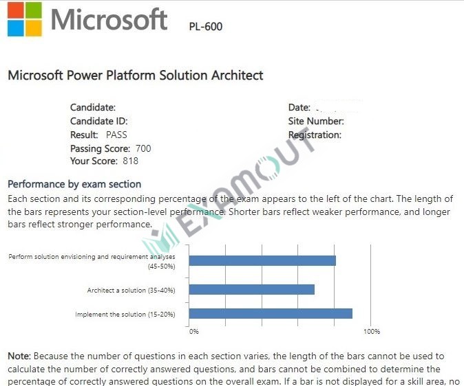 Microsoft Certified: Power Platform Solution Architect Expert PL-600 passing exam report 4