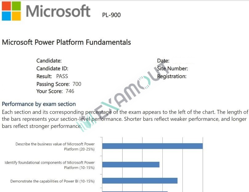 Microsoft Certified Power Platform Fundamentals PL-900 passing exam report 1