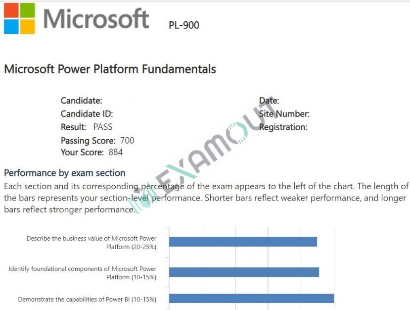 Microsoft Certified Power Platform Fundamentals PL-900 passing exam report 3