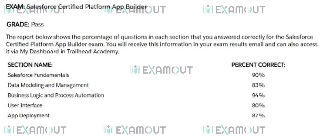 App Builder Platform-App-Builder passing exam report 1