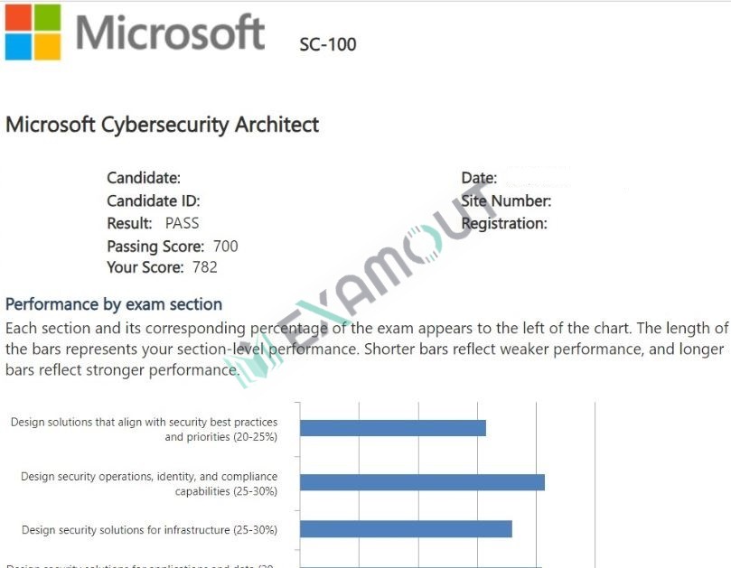 Microsoft Certified: Cybersecurity Architect Expert SC-100 passing exam report 3