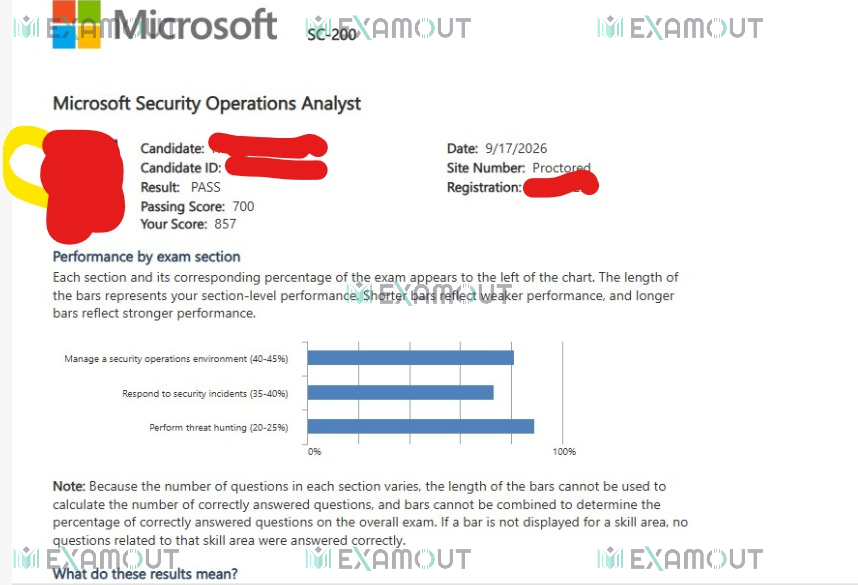 Microsoft Certified: Security Operations Analyst Associate SC-200 passing exam report 7