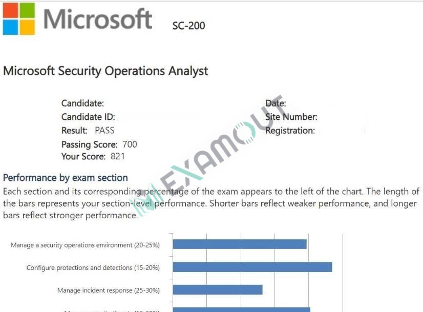 Microsoft Certified: Security Operations Analyst Associate SC-200 passing exam report 4