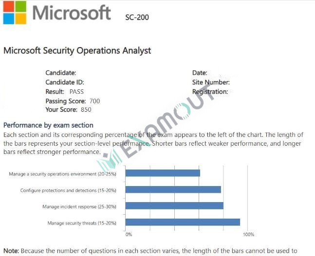 Microsoft Certified: Security Operations Analyst Associate SC-200 passing exam report 3