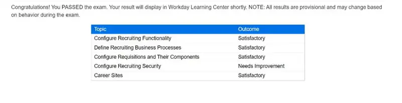 Human Capital Management Workday-Pro-Recruiting passing exam report 1